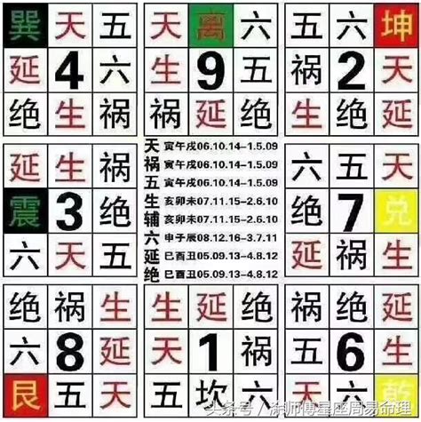 八宅數字|數字能量學，教你看手機號碼，吉凶福禍自己斷